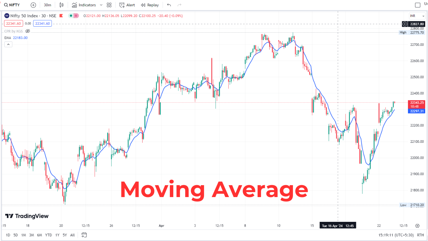How to Earn ₹5000 Per Day in Intraday Trading