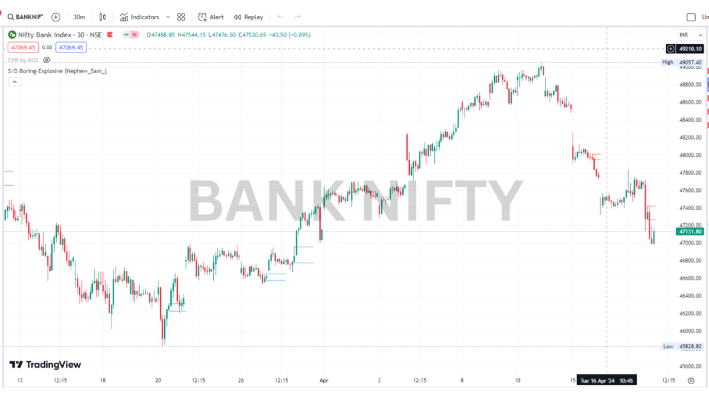 WHAT IS BANKNIFTY