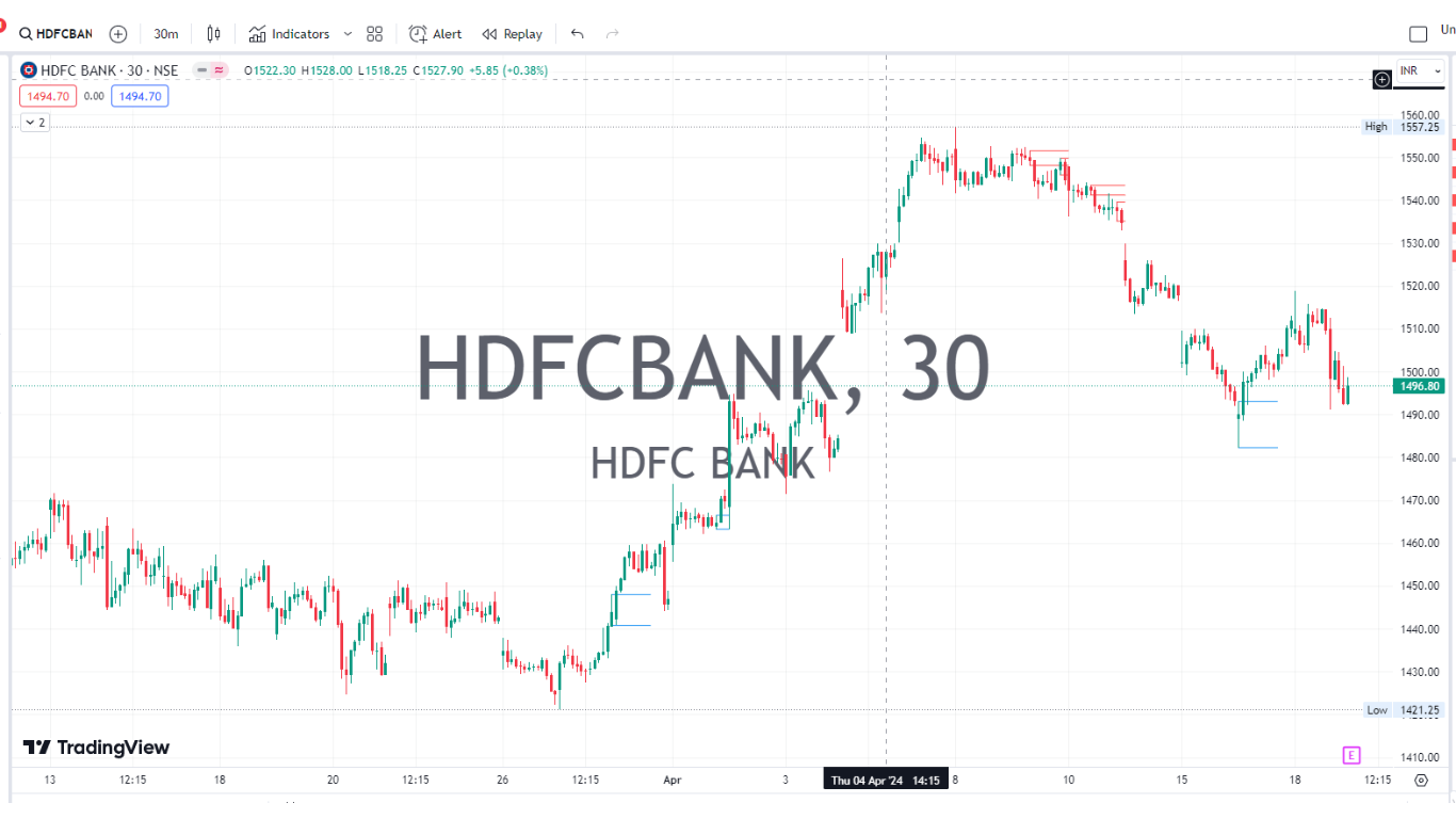 HDFC BANK