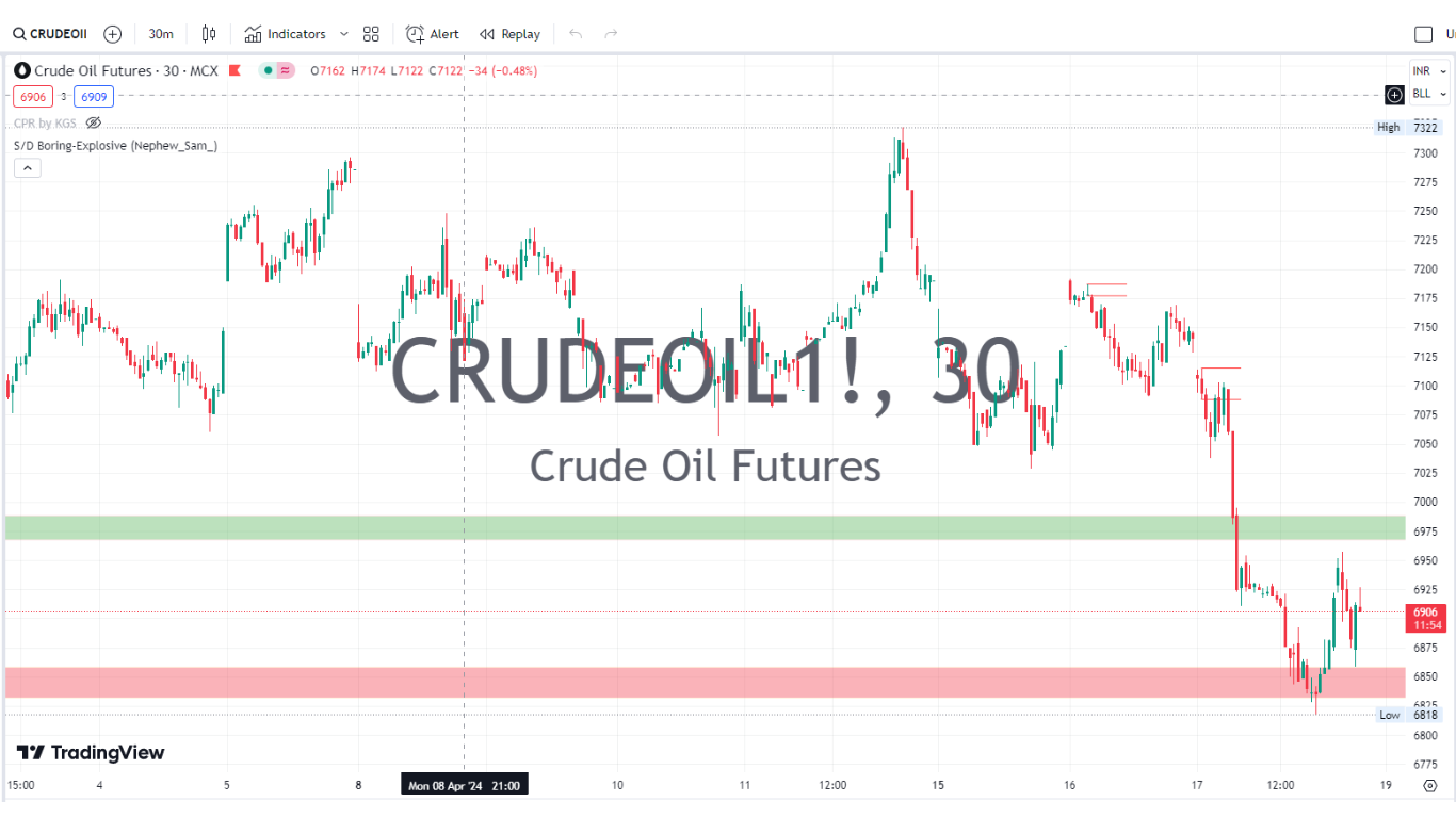 crude oil