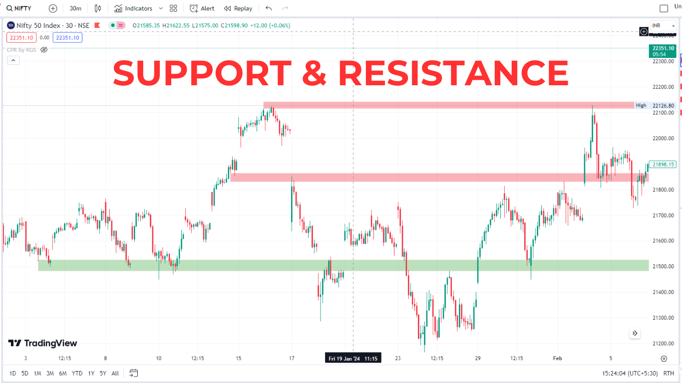 How to Earn ₹5000 Per Day in Intraday Trading
