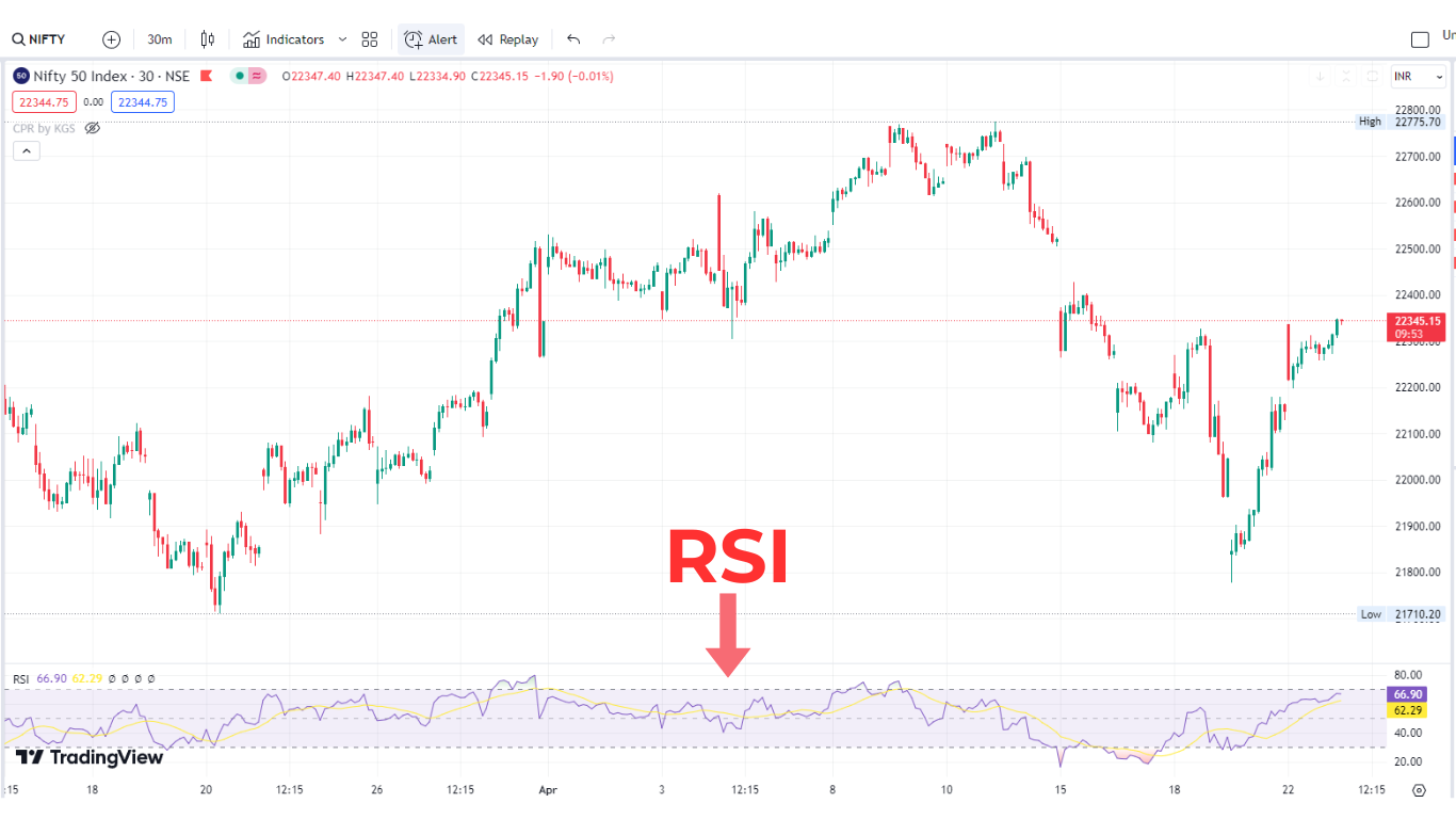 How to Earn ₹5000 Per Day in Intraday Trading